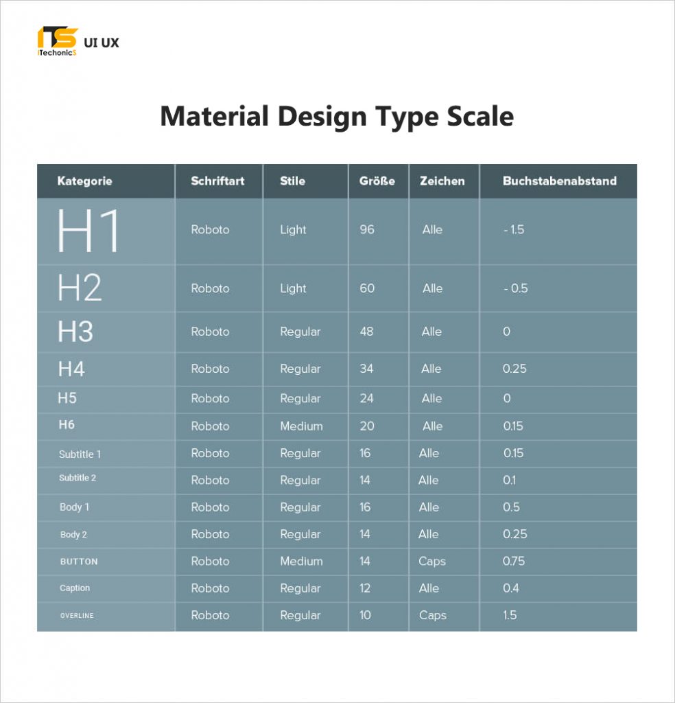 Material Design Type Scale