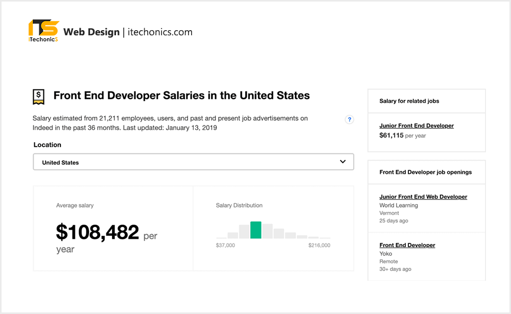 What is the average salary for a front-end developer
